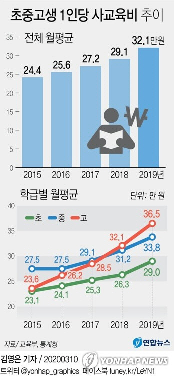 (사진=연합뉴스)